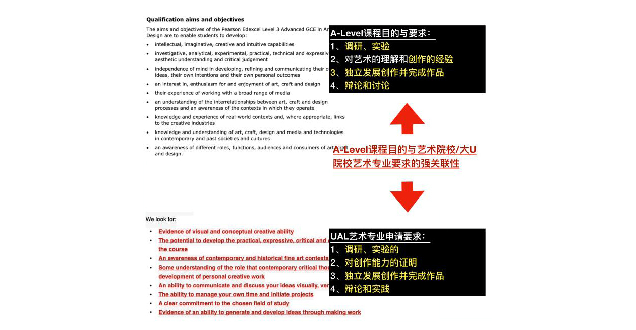 英國A-level國際課程