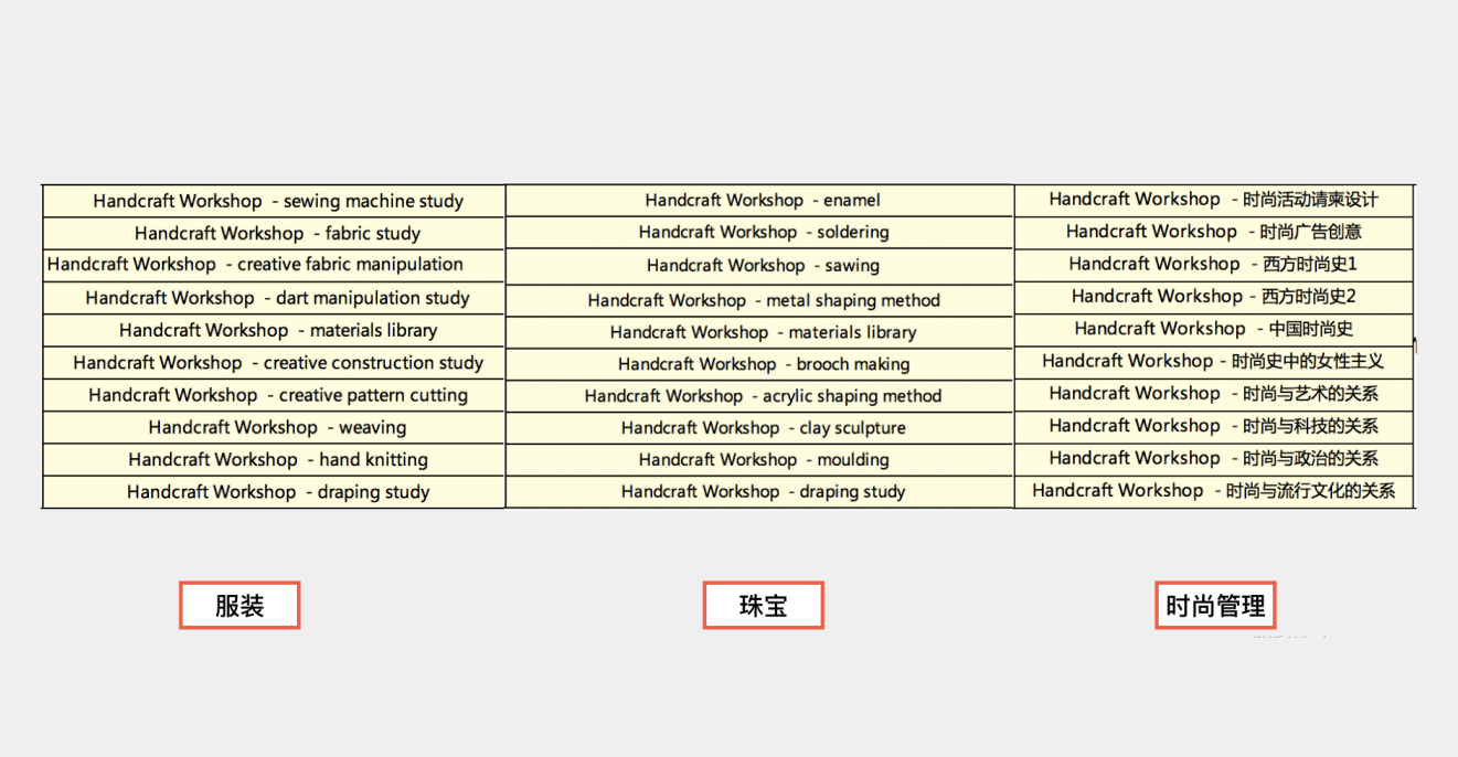 藝術留學技法課程